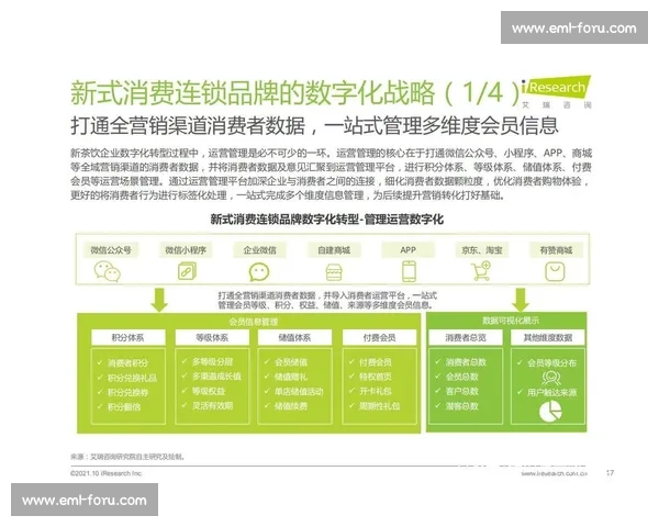 数字化转型背景下的足球行业品牌运营战略创新与商业价值提升路径研究