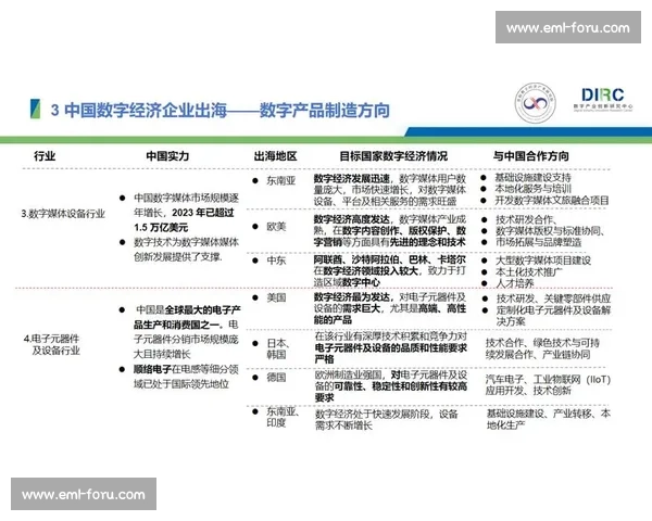 电竞产业白皮书引领数字经济新生态发展趋势研究与全球市场机遇分析